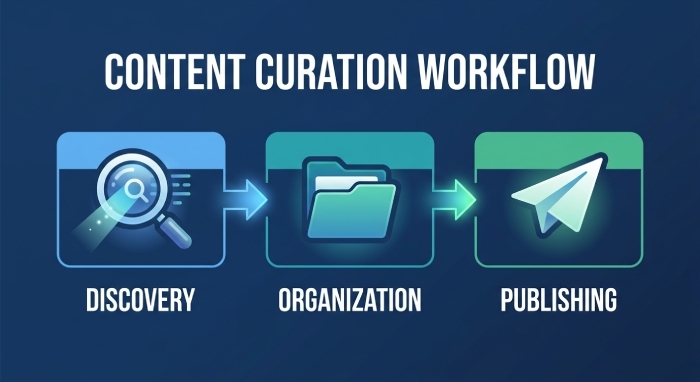 content curation