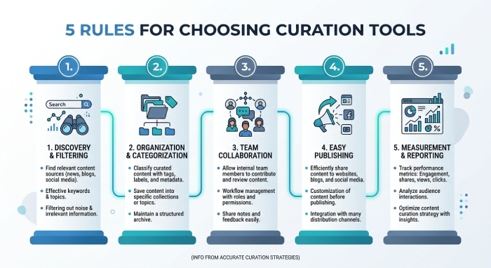 rules for content curation