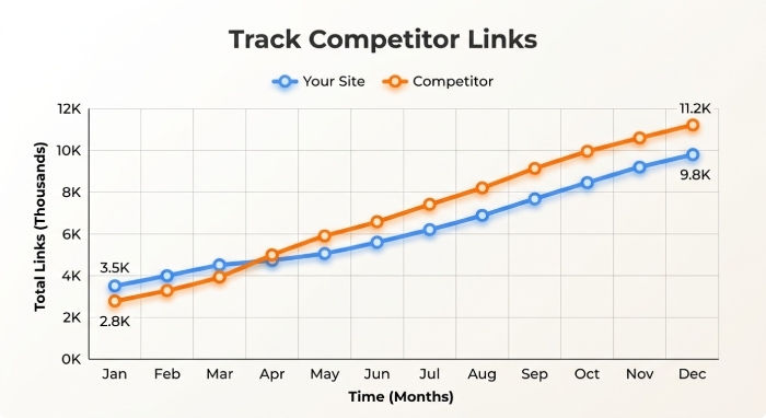 track competitor link