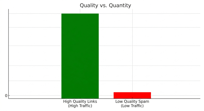 quality & quantity